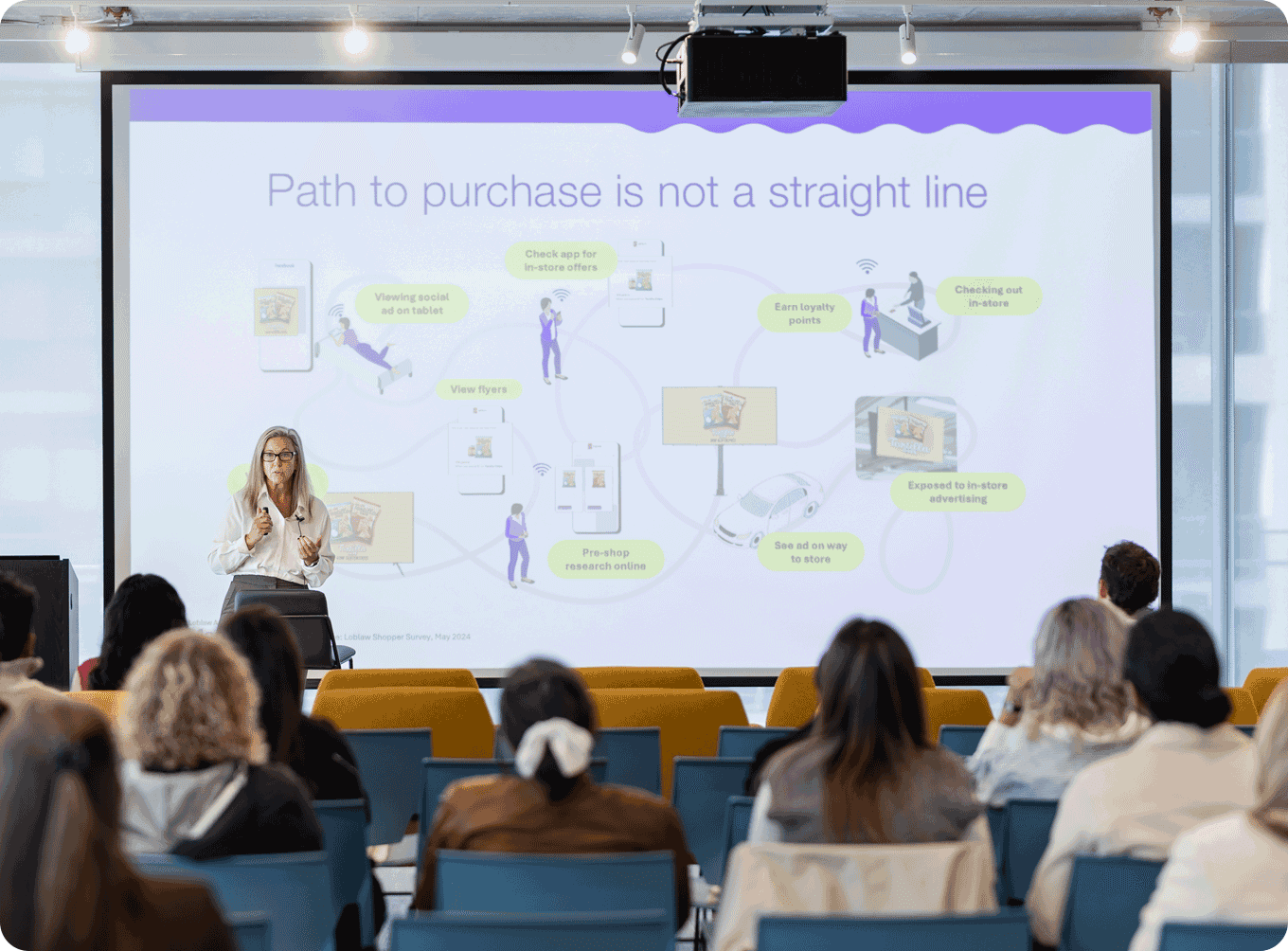 Presenting the new path to purchase